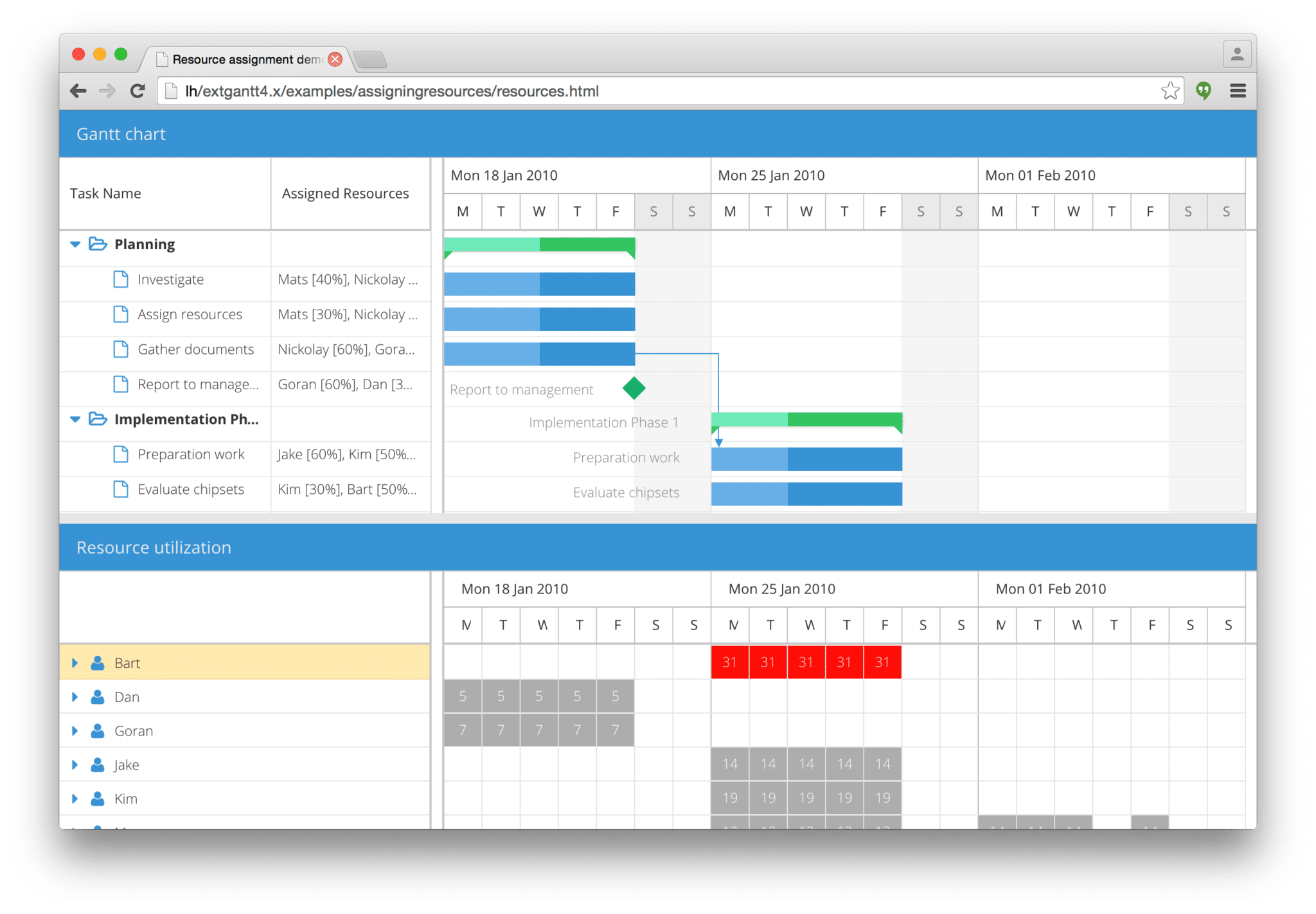 Resource Scheduling • Leankor