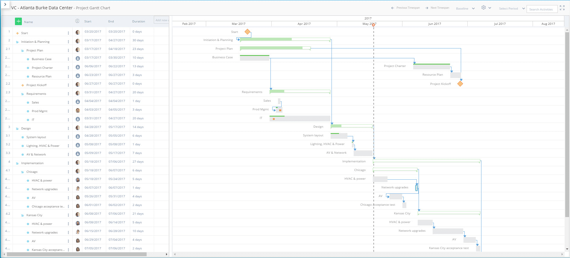 Collaborative Project Management Software | Leankor